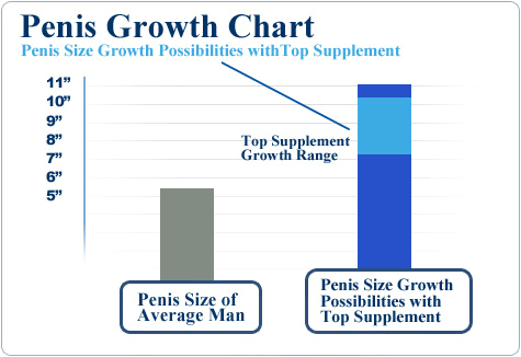 penis-growth-chart.gif